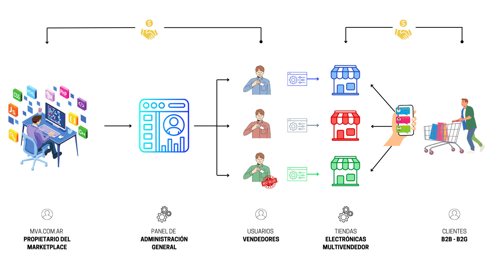 Markeplace